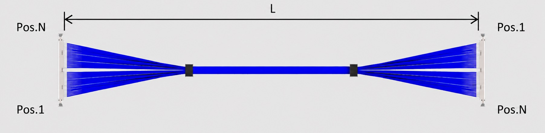 I-PEX CABLINE-UA II_20497(1-N)极细同轴线束 I-PEX CABLINE-UA II_20497(1-N)极细同轴线束